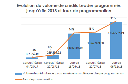 visuel-article-Leader-mars-2019