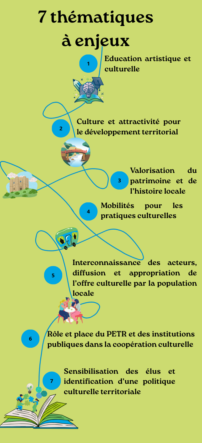 ENJEUX